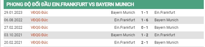 Thành tích đối đầu Frankfurt vs Bayern 