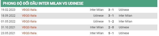 Thành tích đối đầu Inter Milan vs Udinese 
