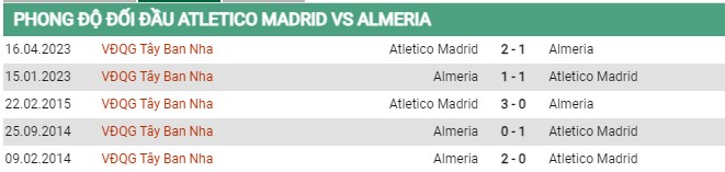 Thành tích đối đầu Atletico Madrid vs Almeria 