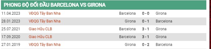 Thành tích đối đầu Barcelona vs Girona 