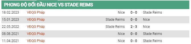 Thành tích đối đầu Nice vs Reims 