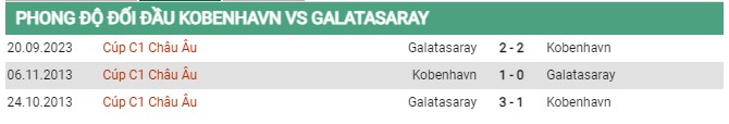 Thành tích đối đầu Copenhagen vs Galatasaray 