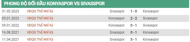 Thành tích đối đầu Konyaspor vs Sivasspor 