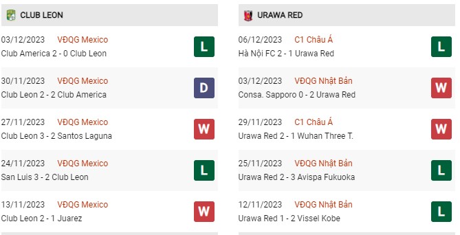 Phong độ gần đây Leon vs Urawa Red 