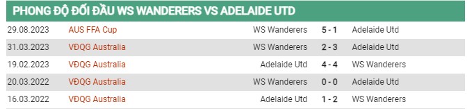 Thành tích đối đầu Wanderers vs Adelaide 