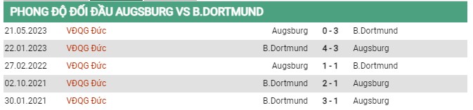 Thành tích đối đầu Augsburg vs Dortmund 