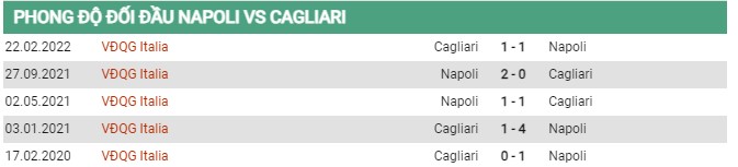 Thành tích đối đầu Napoli vs Cagliari 