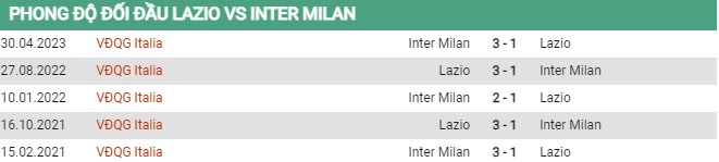 Thành tích đối đầu Lazio vs Inter Milan 