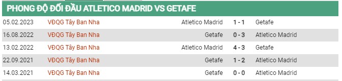 Thành tích đối đầu Atletico Madrid vs Getafe 