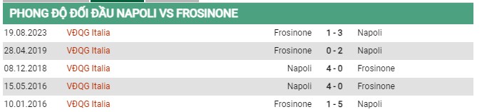 Thành tích đối đầu Napoli vs Frosinone 