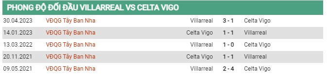 Thành tích đối đầuVillarreal vs Celta Vigo 