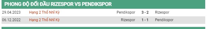 Thành tích đối đầu Rizespor vs Pendikspor 