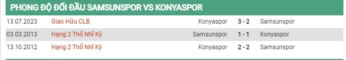 Thành tích đối đầu Samsunspor vs Konyaspor 