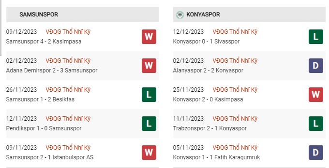 Phong độ gần đây Samsunspor vs Konyaspor 