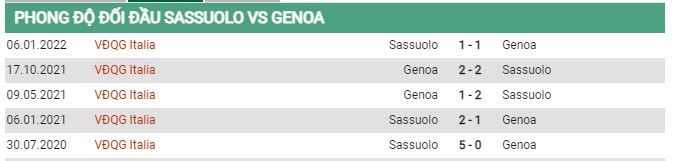 Thành tích đối đầu Sassuolo vs Genoa 