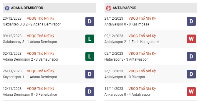 Phong độ gần đây Demirspor vs Antalyaspor 