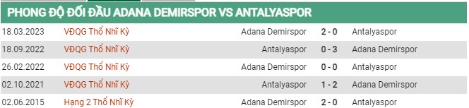 Thành tích đối đầu Demirspor vs Antalyaspor 