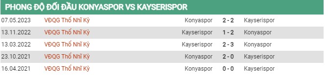 Thành tích đối đầu Konyaspor vs Kayserispor 