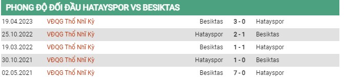 Thành tích đối đầu Hatayspor vs Besiktas 