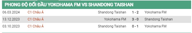 Thành tích đối đầu Marinos vs Shandong