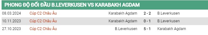 Thành tích đối đầu Leverkusen vs Qarabag