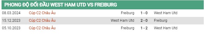 Thành tích đối đầu West Ham vs Freiburg