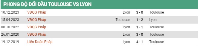Thành tích đối đầu Toulouse vs Lyon