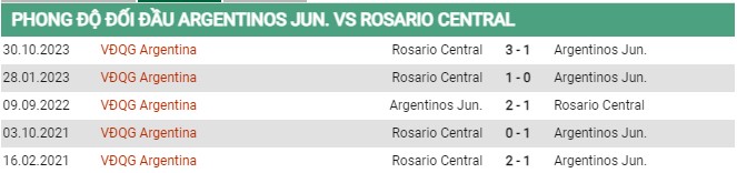 Thành tích đối đầu Argentinos Juniors vs Rosario Central