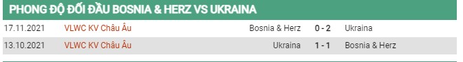 Thành tích đối đầu Bosnia vs Ukraine