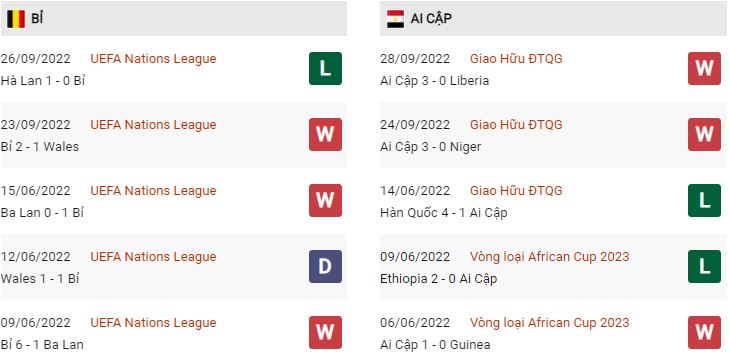 Phong độ gần đây Bỉ vs Ai Cập