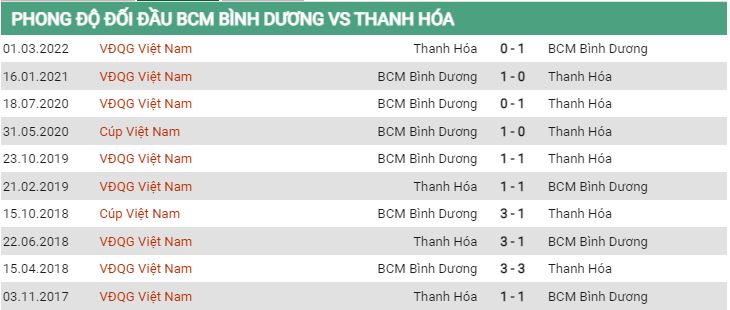 Lịch sử đối đầu Bình Dương vs Thanh Hoá