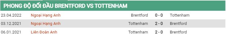 Lịch sử đối đầu Brentford vs Tottenham