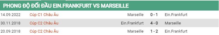Lịch sử đối đầu Frankfurt vs Marseille