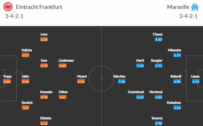 Đội hình dự kiến Frankfurt vs Marseille