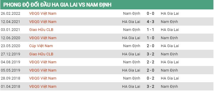 Lịch sử đối đầu HAGL vs Nam Định 