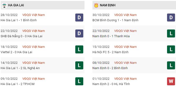 Phong độ gần đây HAGL vs Nam Định 