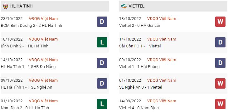 Phong độ gần đây Hà Tĩnh vs Viettel