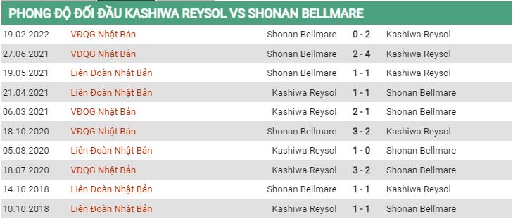 Lịch sử đối đầu Kashiwa vs Shonan