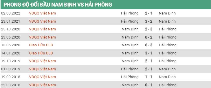 Lịch sử đối đầu Nam Định vs Hải Phòng