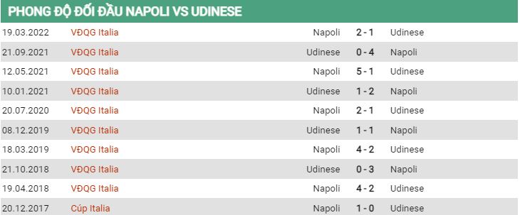 Lịch sử đối đầu Napoli vs Udinese