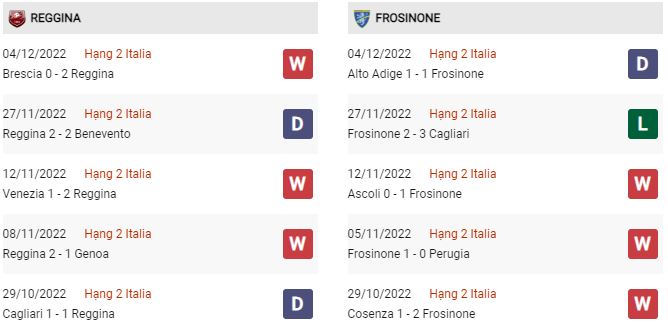 Phong độ gần đây Reggina vs Frosinone