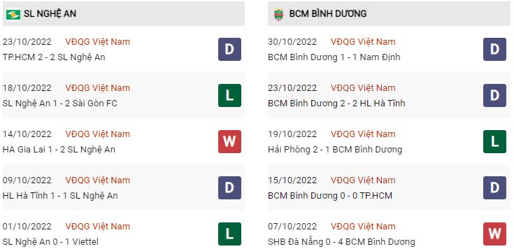 Phong độ gần đây SLNA vs Bình Dương