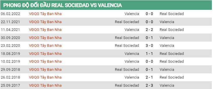 Lịch sử đối đầu Sociedad vs Valencia