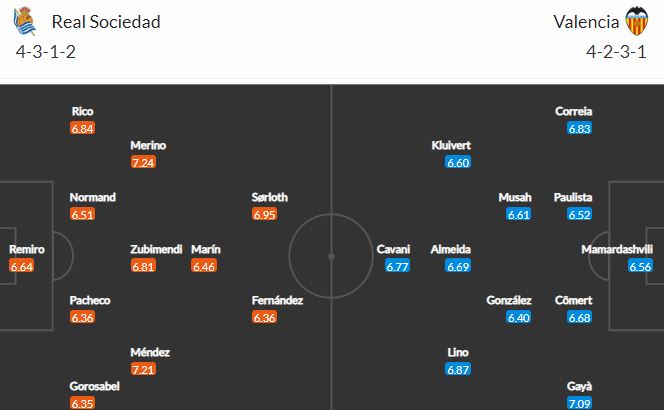 Đội hình dự kiến Sociedad vs Valencia