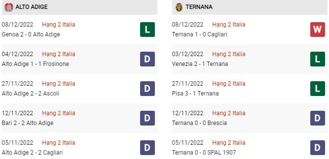 Phong độ gần đây Sudtirol vs Ternana