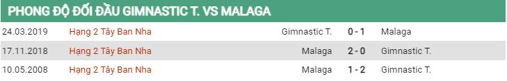 Lịch sử đối đầu Tarragona vs Malaga