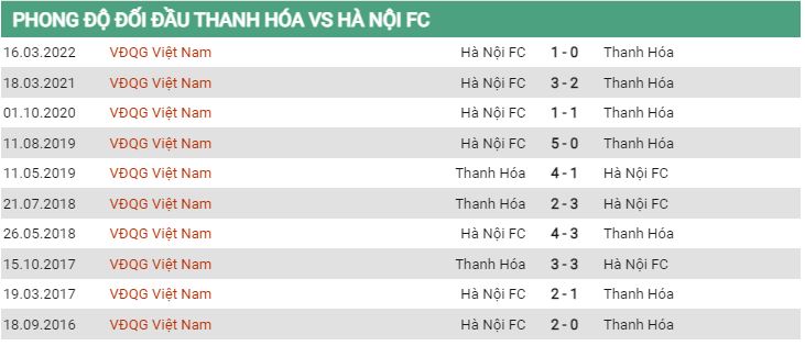 Lịch sử đối đầu Thanh Hoá vs Hà Nội