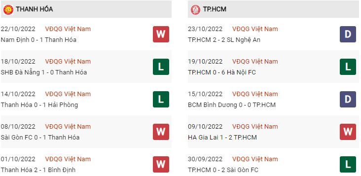 Phong độ gần đây Thanh Hoá vs TP HCM