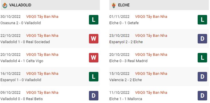 Phong độ gần đây Valladolid vs Elche