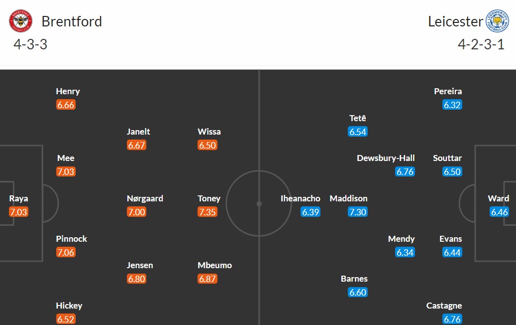 Đội hình dự kiến Brentford vs Leicester